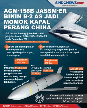 AGM-158B JASSM-ER Bikin...