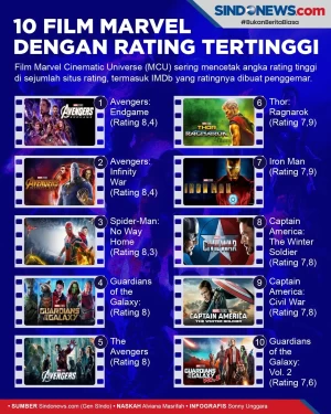 Ini 10 Film Marvel di...