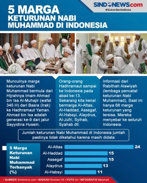 5 Marga Keturunan Nabi...