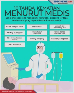 10 Tanda Seseorang Menjelang...