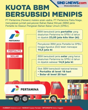 Tersisa 4 Juta Kiloliter,...
