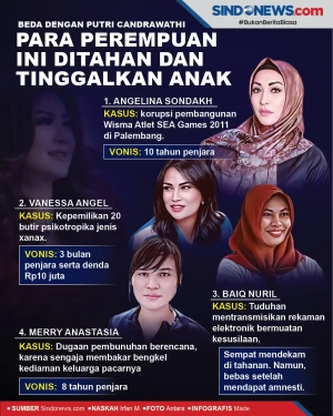 Beda Dari P. Candrawathi,...