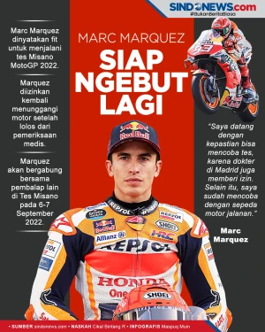Marc Marquez Dipastikan...