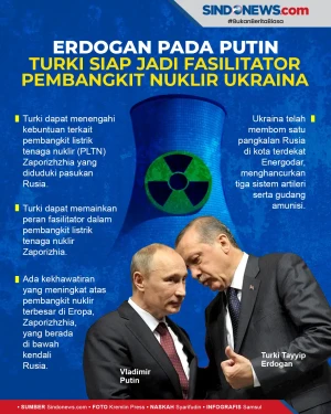 Turki Siap Jadi Fasilitator...
