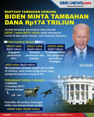 Bantuan Tambahan Ukraina,...