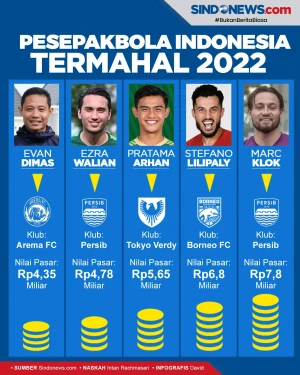 Jadi Andalan Timnas,...