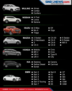 Merk dan Tipe Mobil...