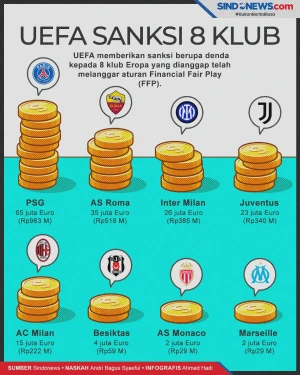Langgar FFP, UEFA Resmi...