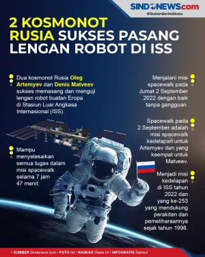 2 Kosmonot Rusia Sukses...