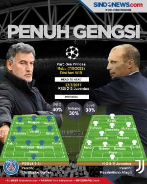 Preview PSG vs Juventus:...