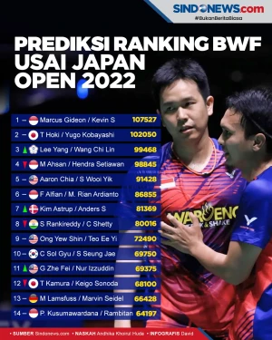 Prediksi Ranking BWF...