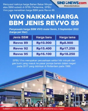 Vivo Akhirnya Naikkan...