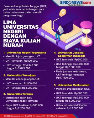 Lima Perguruan Tinggi...