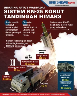 Ukraina Patut Waspadai,...