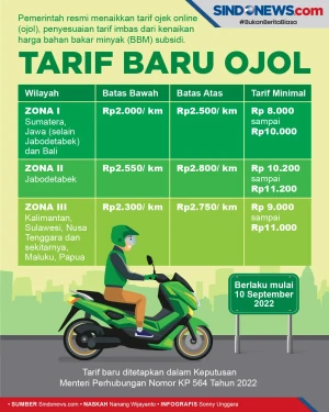 Tarif Ojek Online Resmi...