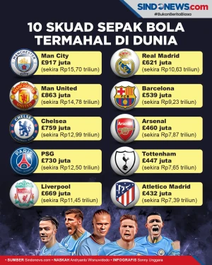 10 Skuad Sepak Bola...
