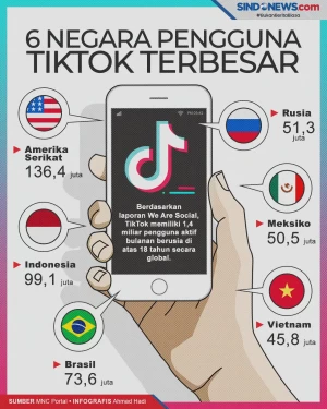 Daftar Negara dengan...
