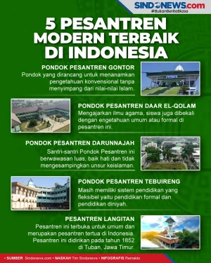 5 Pesantren Modern Terbaik...