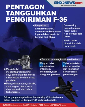 Pentagon Tangguhkan...