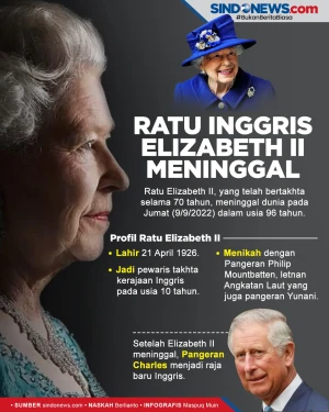 Kabar Duka, Ratu Inggris...