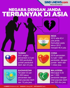 Kasus Perceraian Tinggi,...