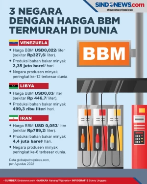 Ini 3 Negara dengan...