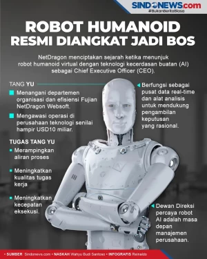 Robot Humanoid Resmi...