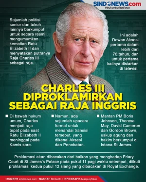 Charles III Secara Resmi...
