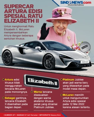 McLaren Ungkap Supercar...