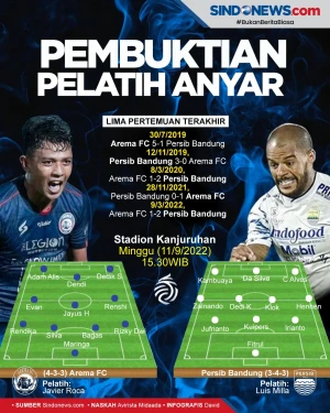 Arema FC vs Persib Bandung:...