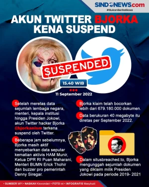 Retas Data Para Pejabat,...