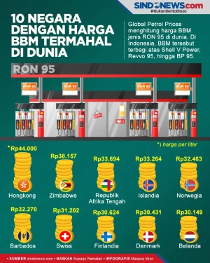 10 Negara dengan Harga...