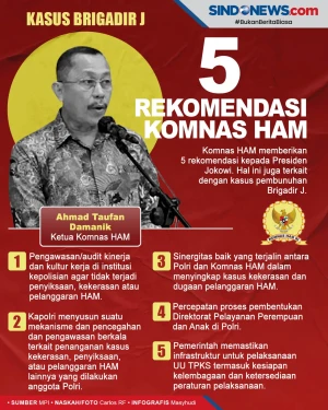 Ini 5 Rekomendasi Komnas...