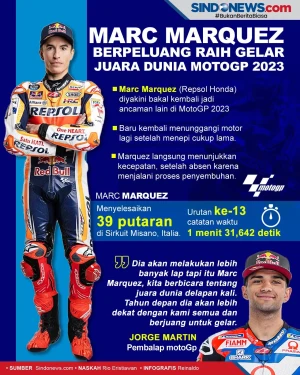 Marc Marquez Berpeluang...
