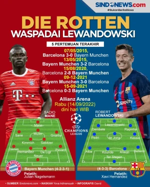 Bayern Muenchen vs Barcelona:...