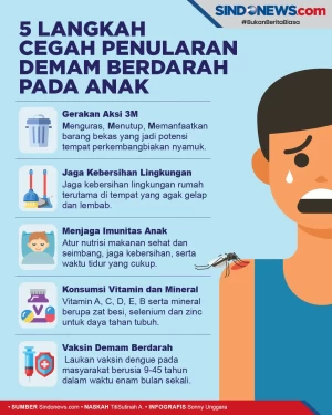 5 Langkah Cegah Penularan...