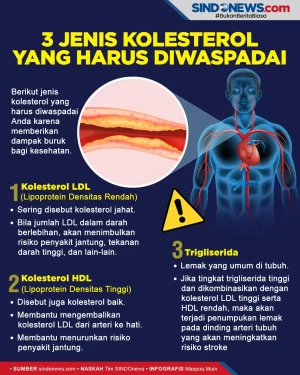Penting Diketahui! Tiga...