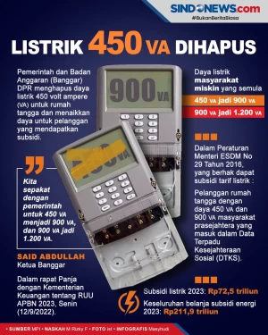 Pemerintah dan DPR Sepakat...