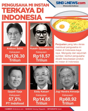 Kaya Raya, Berikut Pengusaha...
