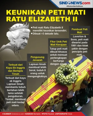 Keunikan Peti Mati Ratu...