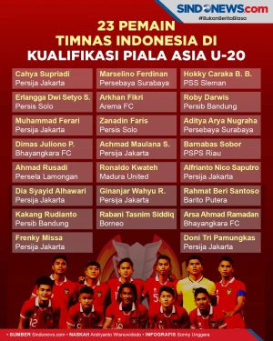 23 Pemain Timnas Indonesia...