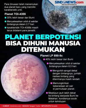 Ilmuwan Temukan Planet...