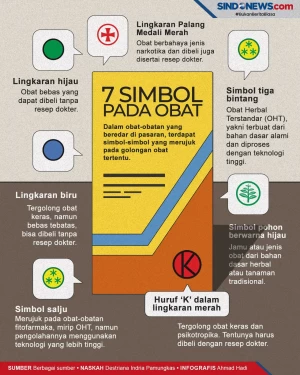 Jarang Diketahui, Ini...