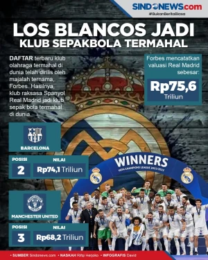 Real Madrid Menjadi...