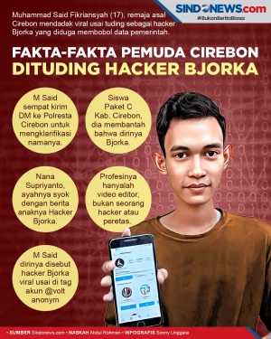 Pemuda Cirebon Dituding...