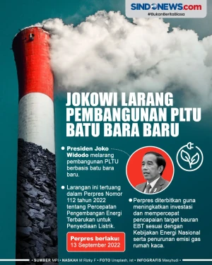 Jokowi Resmi Melarang...