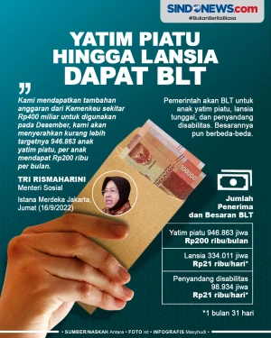 Anak Yatim Piatu hingga...