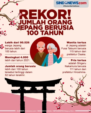 Jumlah Orang Jepang...