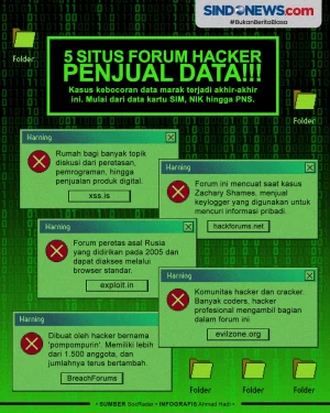 Daftar Situs Forum Hacker...