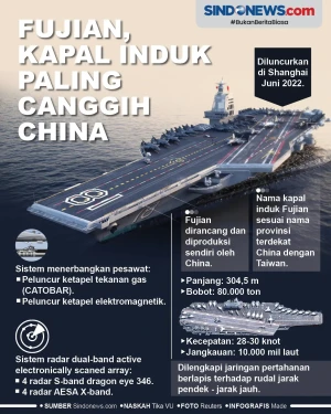 Fujian, Kapal Induk...